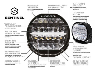 Kit Calandre Ineos Grenadier (2023+) avec 2x Sentinel 7" Standard LAZER LAMPS sur Xperts4x4 Accessoires 4x4 Off-Road