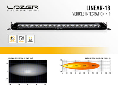 Kit Calandre pour VW Golf MK8 2020+ avec Linear-18 Standard LAZER LAMPS sur Xperts4x4 Accessoires 4x4 Off-Road