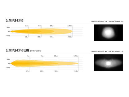 Pack LED Calandre LAZER LAMPS pour Ford Ranger Limited 2023+, grille avec 2x Triple R 850 intégrés, éclairage LED puissant.