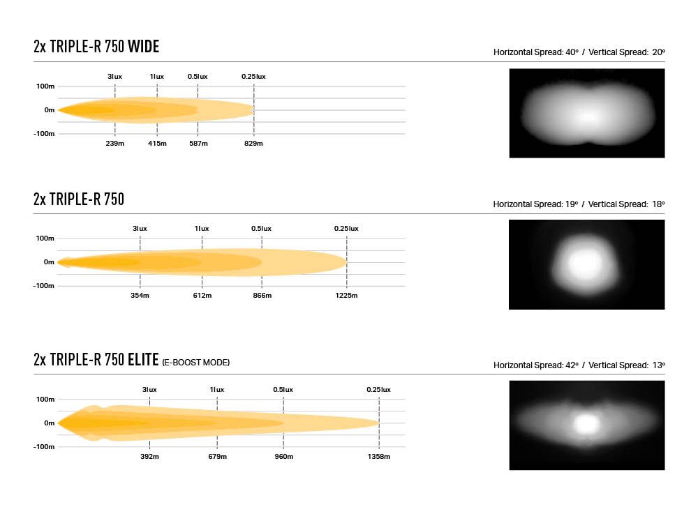 Kit de phares LED pour calandre LAZER LAMPS sur Isuzu D-MAX N60, éclairage puissant pour le véhicule.