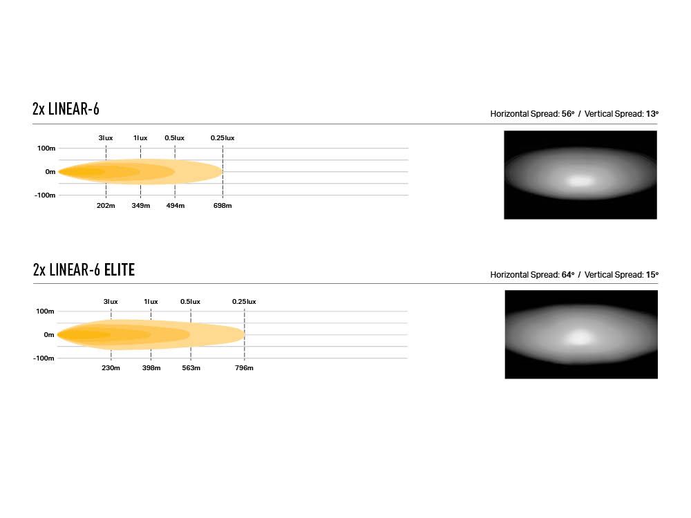 Pack LED Calandre LAZER LAMPS pour Toyota Hilux Active et Icon 2021+ avec phares LED intégrés, design robuste et moderne.
