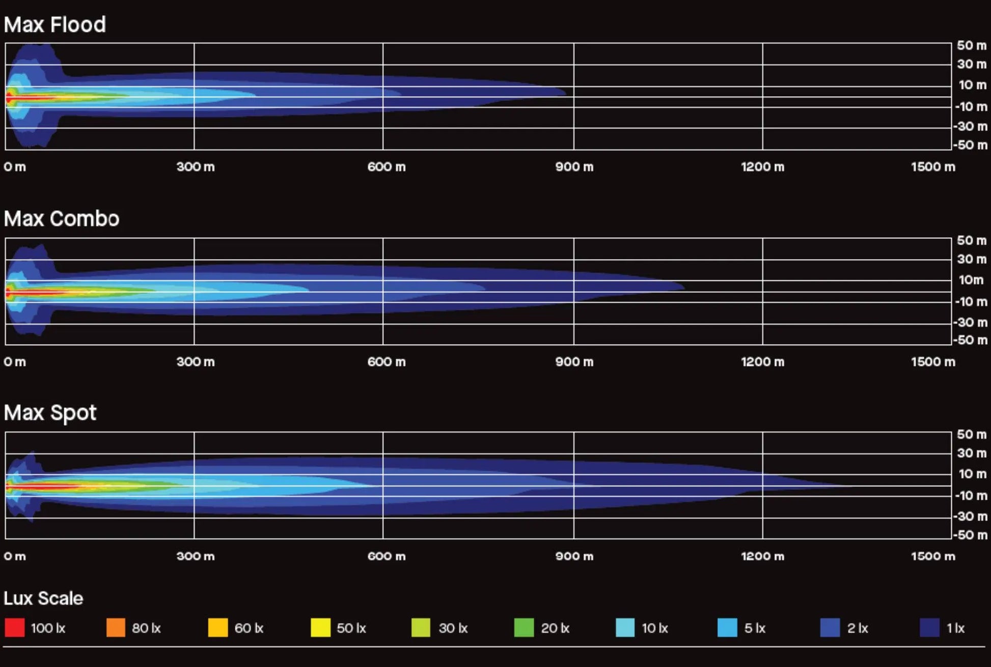 ARB - Intensity IQ 28 LED - Feux de conduite (2x) E-Mark sur Xperts4x4 Accessoires 4x4 Off-Road